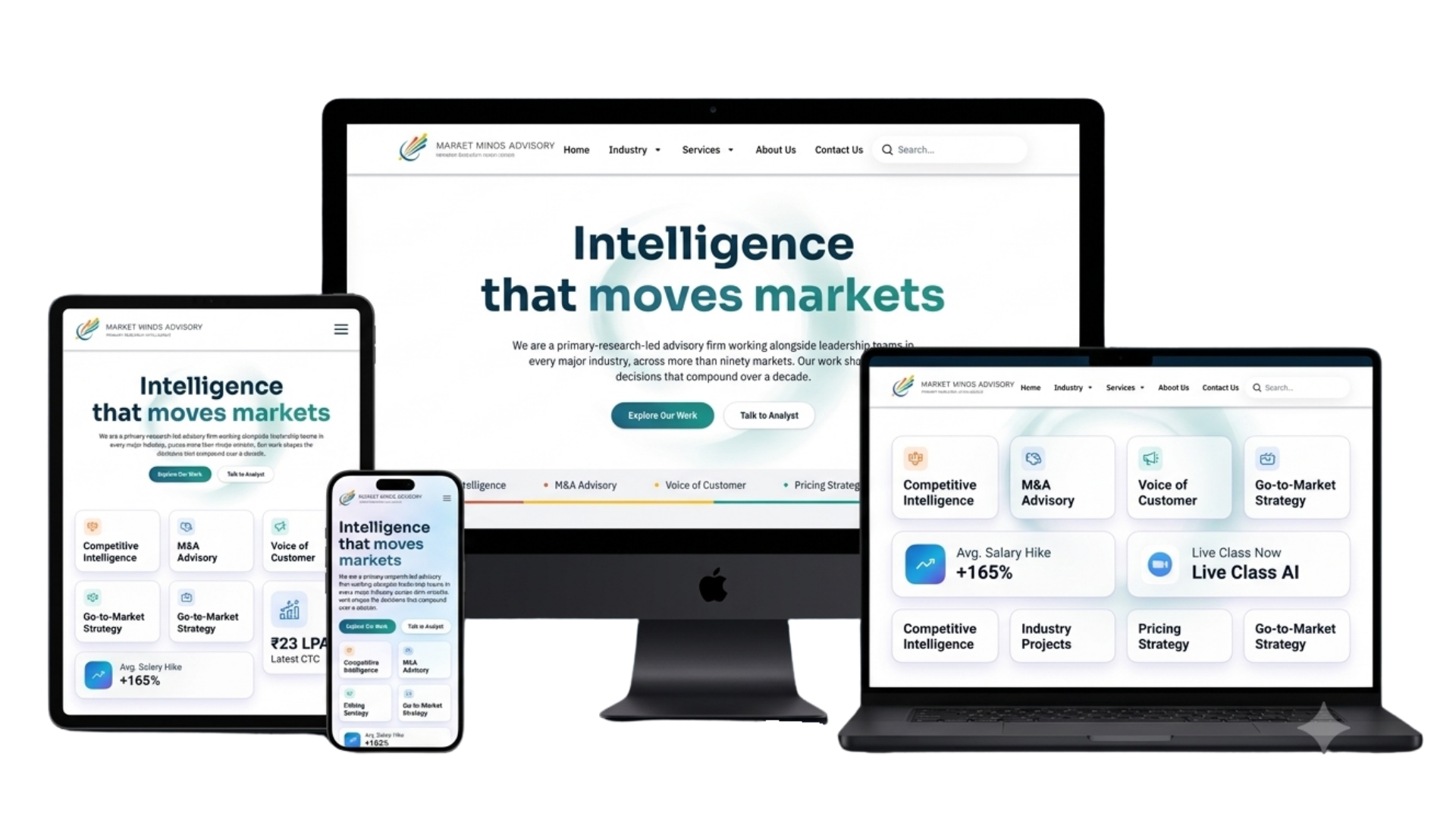 Market Mind Advisory website shown across desktop, laptop, tablet and mobile screens